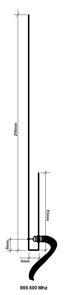 Esquema